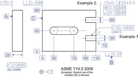 slot gd&t|GD&T best practices: controlling the geometry of slots.